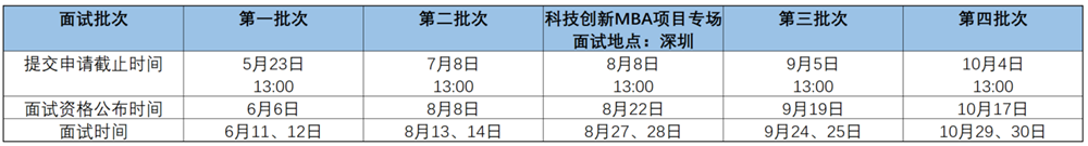 2023級清華科技創(chuàng)新MBA項(xiàng)目招生通知