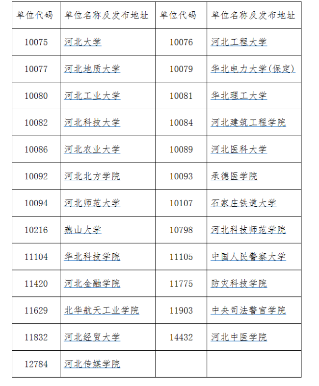 2023年河北省全國碩士研究生招生考試成績公布時(shí)間