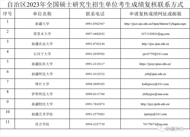2023年新疆碩士研究生招生考試考生初試成績(jī)2月22日17時(shí)公布