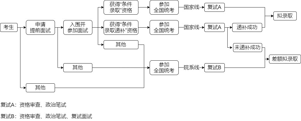 2023年清華大學(xué)工程管理碩士（MEM）非全日制項(xiàng)目招生簡(jiǎn)章