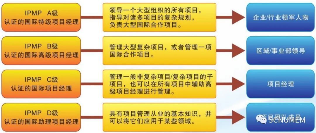 2023年華南師范大學(xué)工程管理碩士(MEM)招生簡章