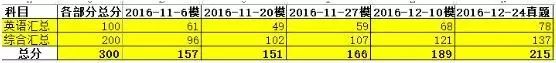你若盛開，蝴蝶自來|MBA聯(lián)考經(jīng)驗(yàn)分享