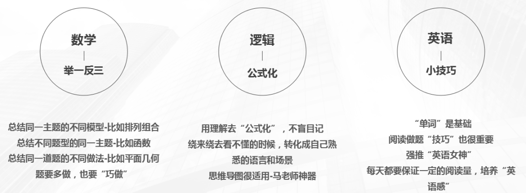 洪橋2019屆狀元備考分享：全國聯考第二名249分，中大嶺院MBA