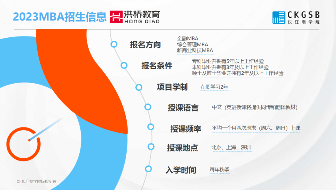 4月22日洪橋教育聯展圓滿舉行！MBA頂尖院校與你直接對話的機會，你錯過了嗎？