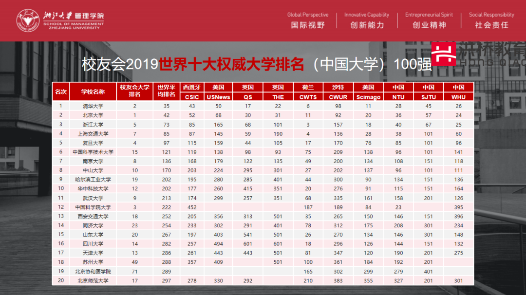 4月22日洪橋教育聯展圓滿舉行！MBA頂尖院校與你直接對話的機會，你錯過了嗎？