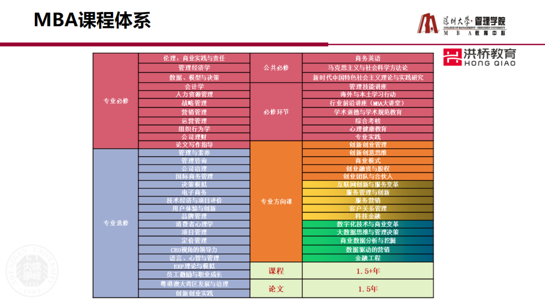 4月22日洪橋教育聯展圓滿舉行！MBA頂尖院校與你直接對話的機會，你錯過了嗎？