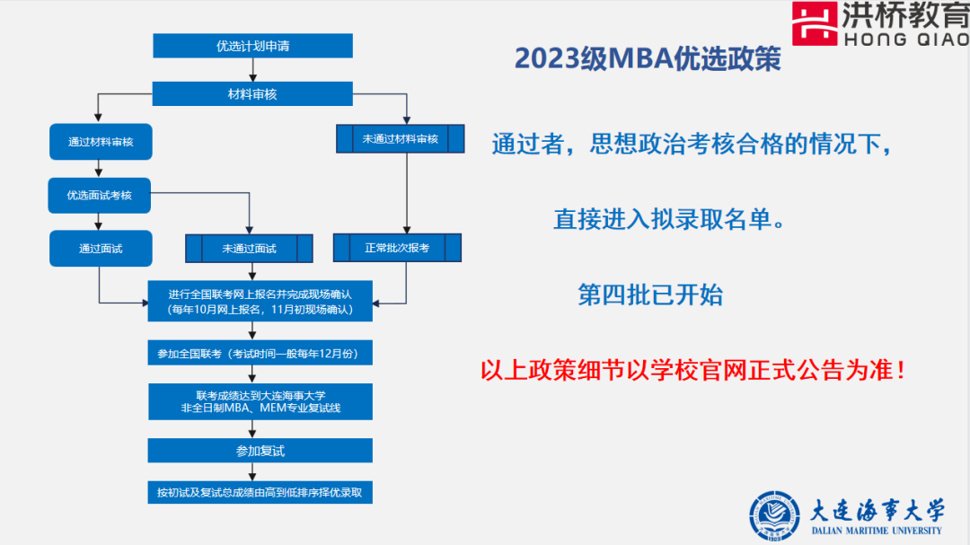 4月22日洪橋教育聯展圓滿舉行！MBA頂尖院校與你直接對話的機會，你錯過了嗎？