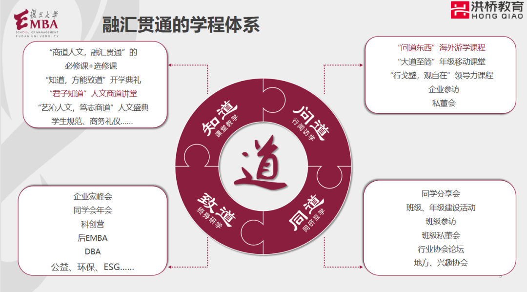 4月22日洪橋教育聯展圓滿舉行！MBA頂尖院校與你直接對話的機會，你錯過了嗎？