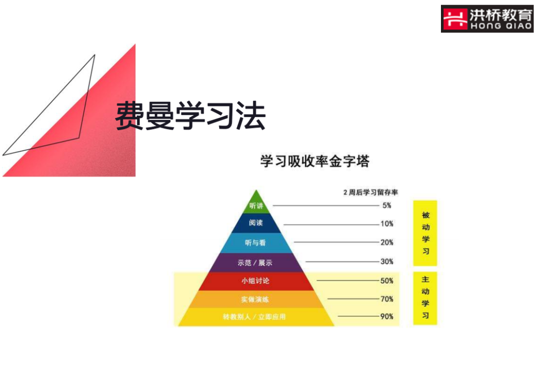 4月22日洪橋教育聯展圓滿舉行！MBA頂尖院校與你直接對話的機會，你錯過了嗎？